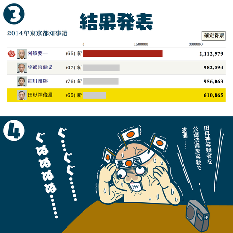 田母神3