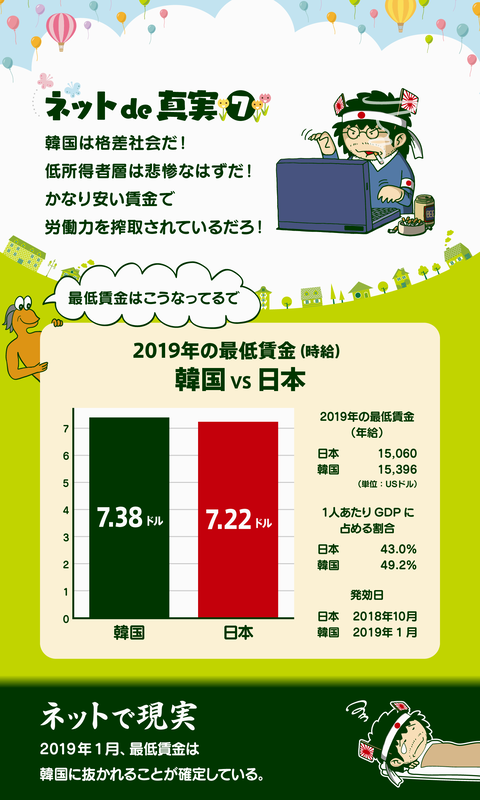 日韓の年収4