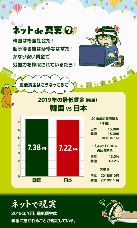 日韓の年収４