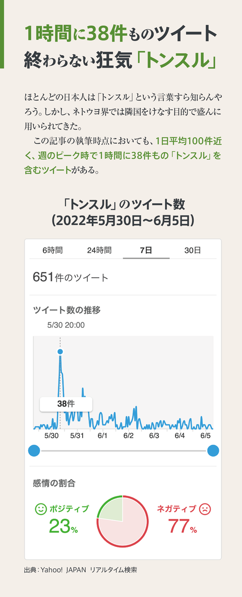 食糞民族とは何か【後半】２