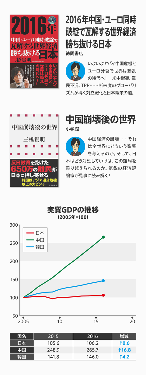 ネトウヨ経済評論崩壊18