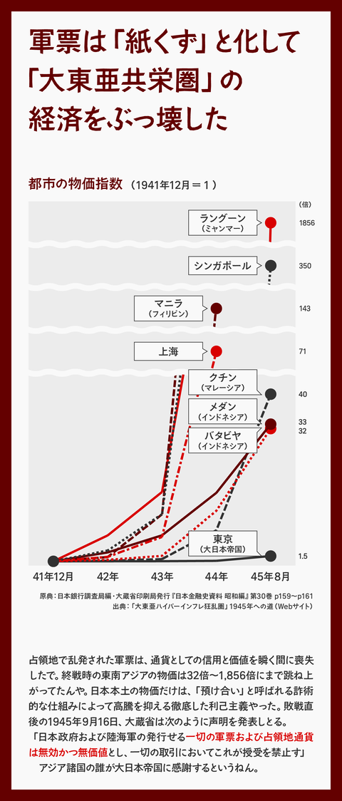 追記2