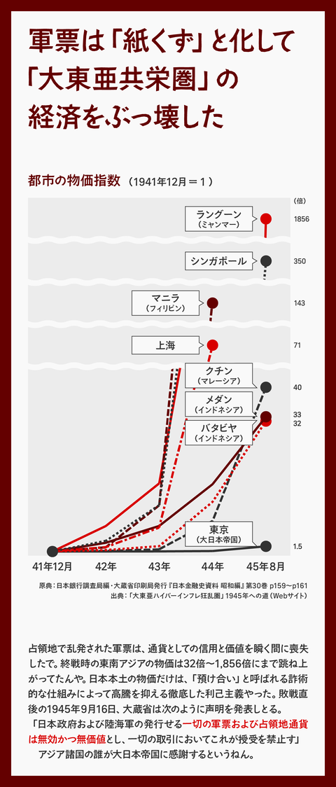 追記２