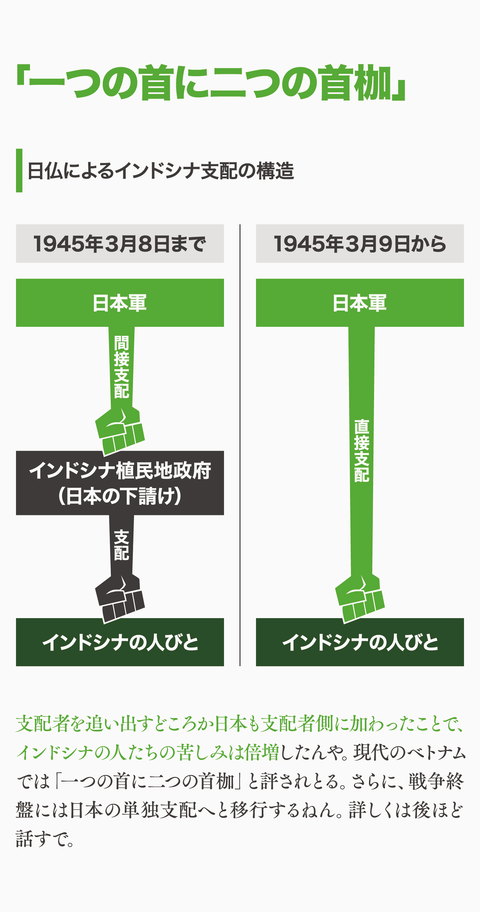 日本はインドシナを解放したん?22