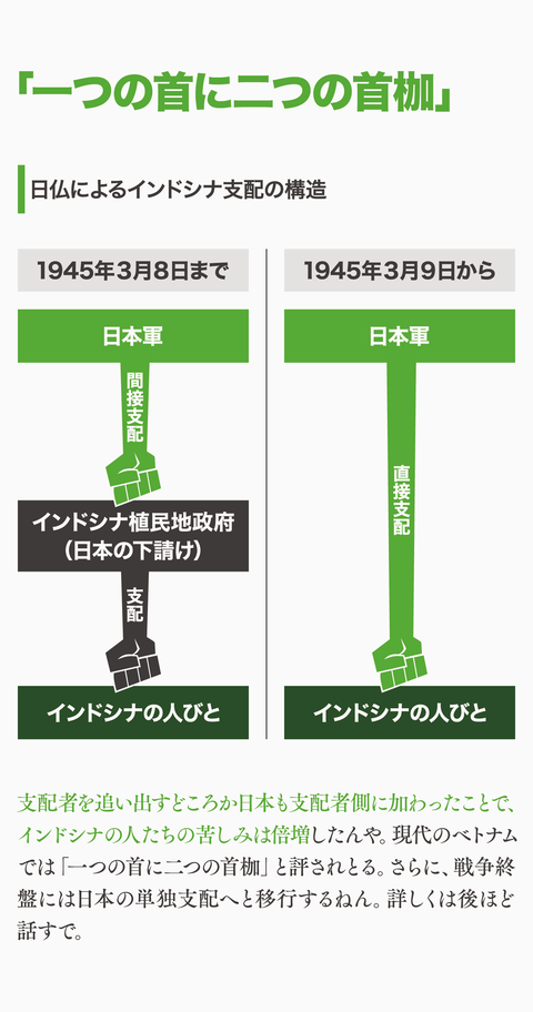 日本はインドシナを解放したん？22