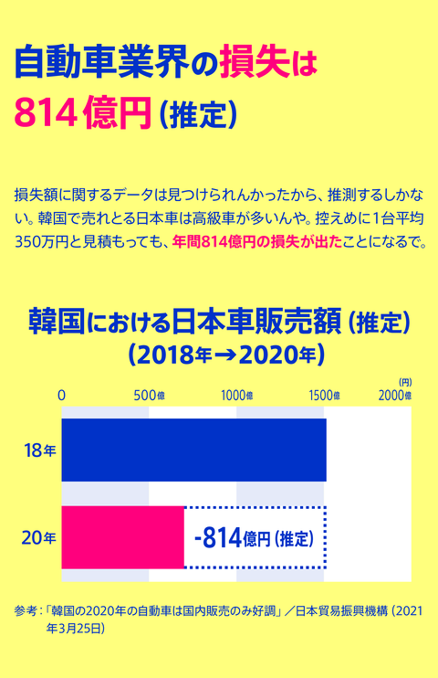 セルフ経済制裁11
