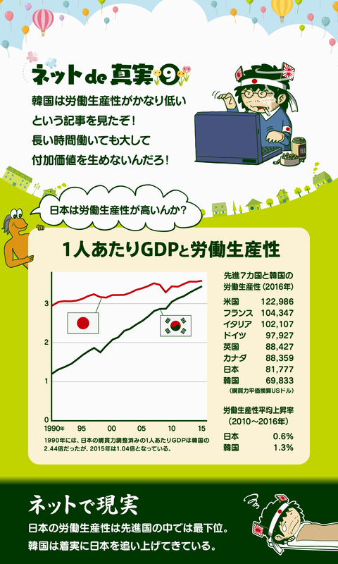 日韓の年収6