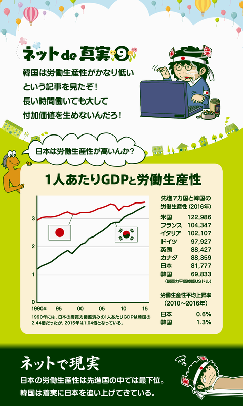 日韓の年収６