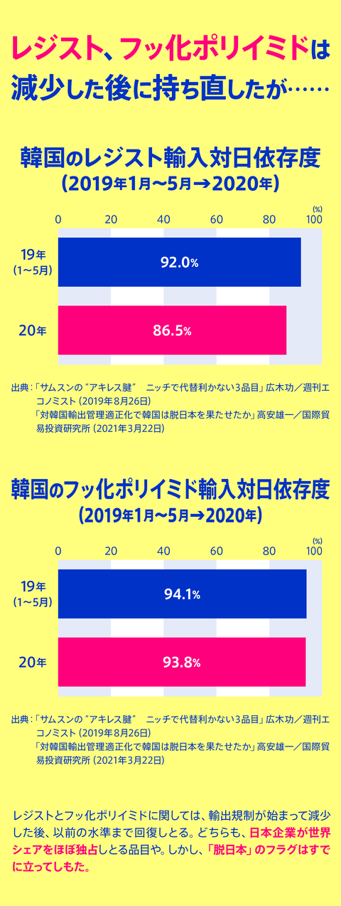 セルフ経済制裁23