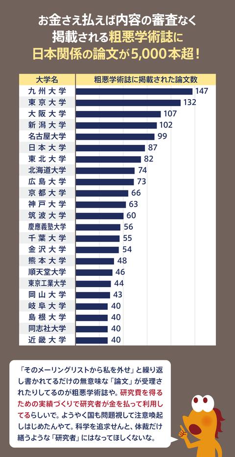 日本の科学研究危機７