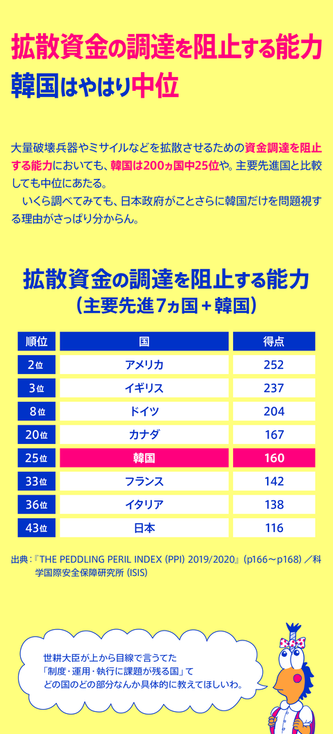 ホワイト国除外の件12