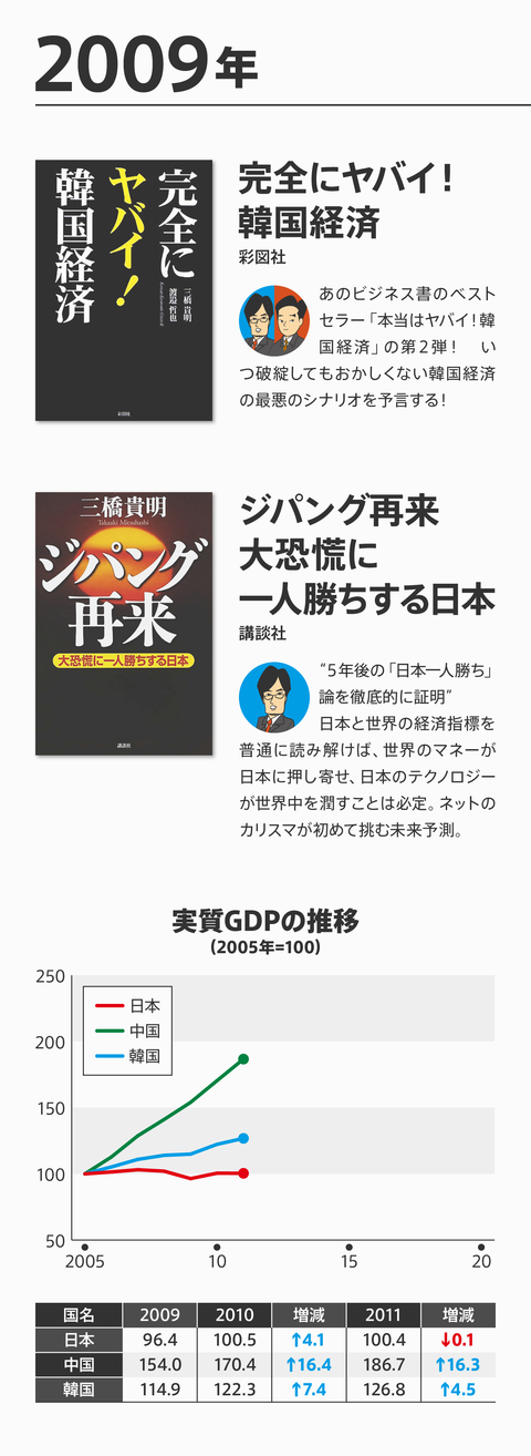 ネトウヨ経済評論崩壊７