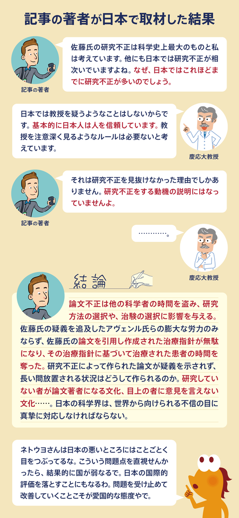 論文不正大国3