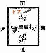 四神相応の部屋作り