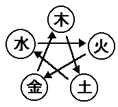 gogyo1.gif
