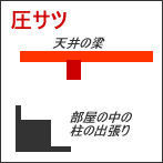 圧サツ
