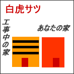 白虎サツ