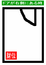 財位