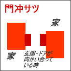 門冲サツ