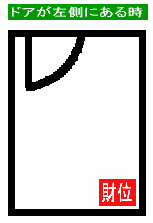 財位