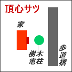 頂心サツ
