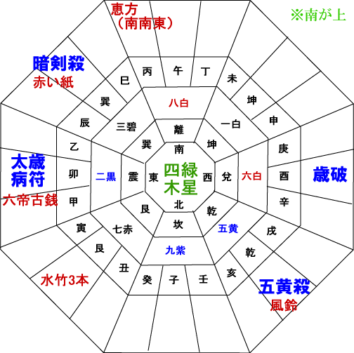 2023年の年盤