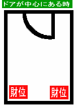 財位