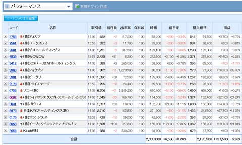 コロナで巣ごもり低PER