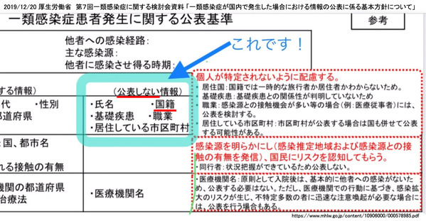 国籍を隠す政府01