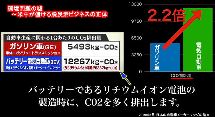 米中脱炭素ビジネスの正体 01