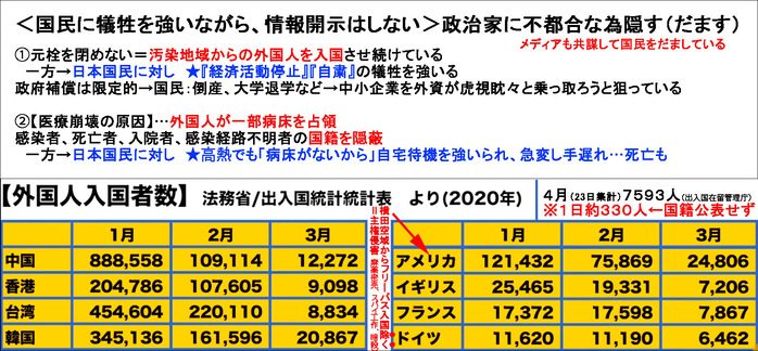外国人入国者数(20201-4)2