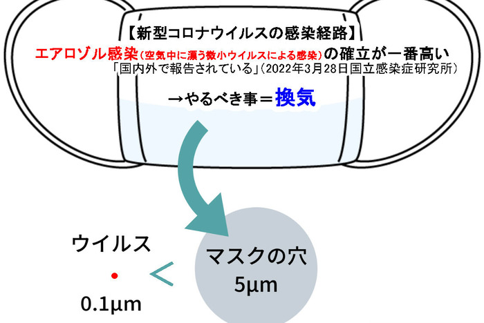 20220328 エアロゾル感染　国立感染症研究所