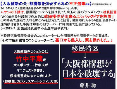 維新の会　不正選挙2