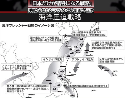 4-2-1 米国が覇権維持の為