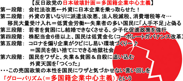 グローバル化＝多国籍企業中心主義