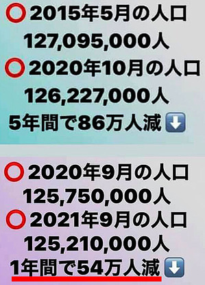 1年間で54万人減