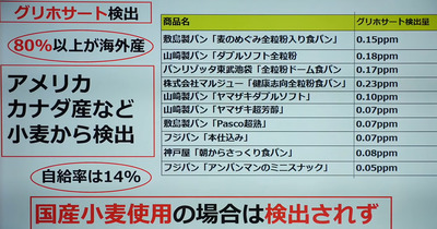 抗がん剤の闇ー毒薬在庫処分場、日本 04