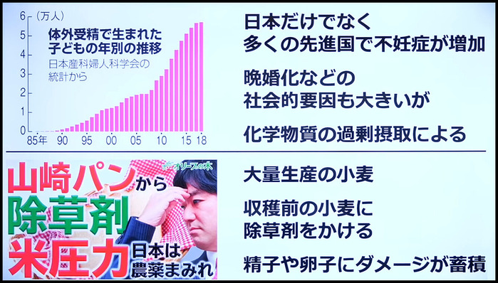 少子化 除草剤 無精子 体外受精