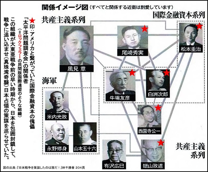 太平洋問題調査会