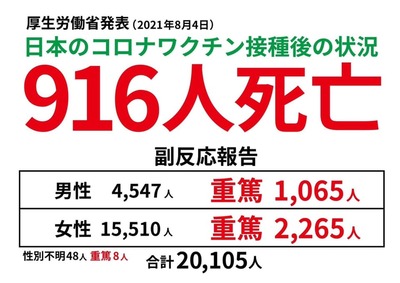 ワクチン死亡者数