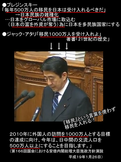 ブレジンスキーの言いなり　移民政策