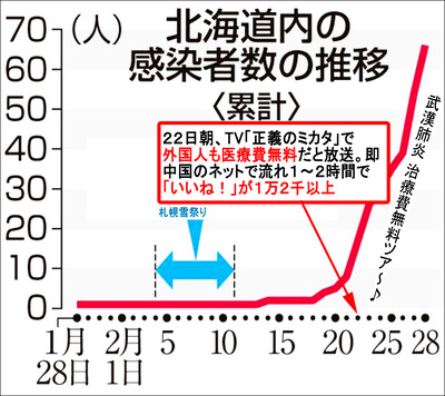 中国人も指定感染症 コロナウイルス 医療費タダ1
