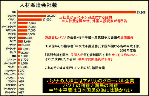 日本の労働生産性を吸い上げアメリカに貢ぐ派遣労働2