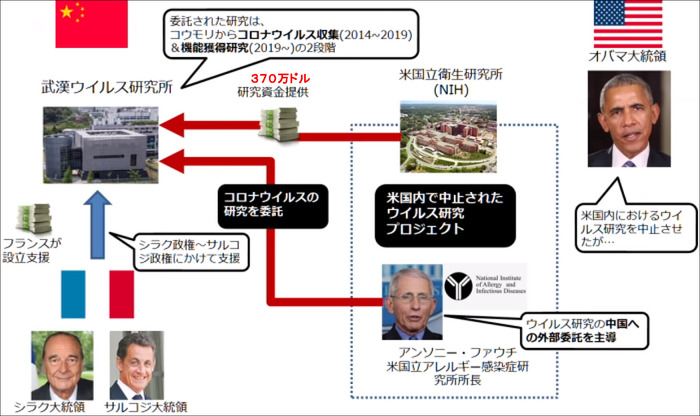 米ファウチ