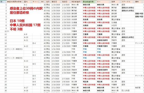 コロナ感染者 外国人