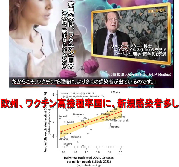 欧州、ワクチン接種率の高い国ほどコロナ新規感染者が多い1