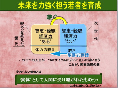 04 二つの人生を一つのサイクルで補完 世代継承3