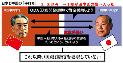 田中角栄と周恩来の手打ち　日本も中国もA級戦犯の被害者だ