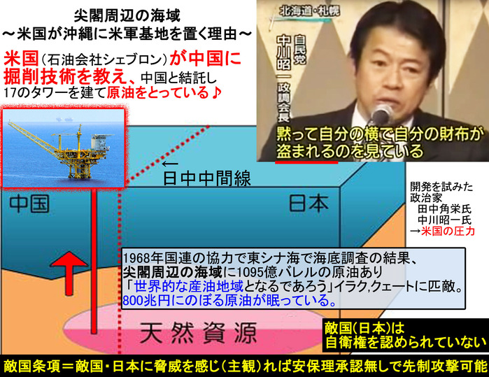 尖閣 在日米軍基地の存在目的は何でしたっけ？る