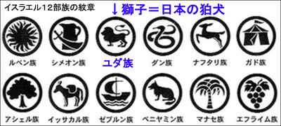 ユダ族の紋章は、日本の狛犬